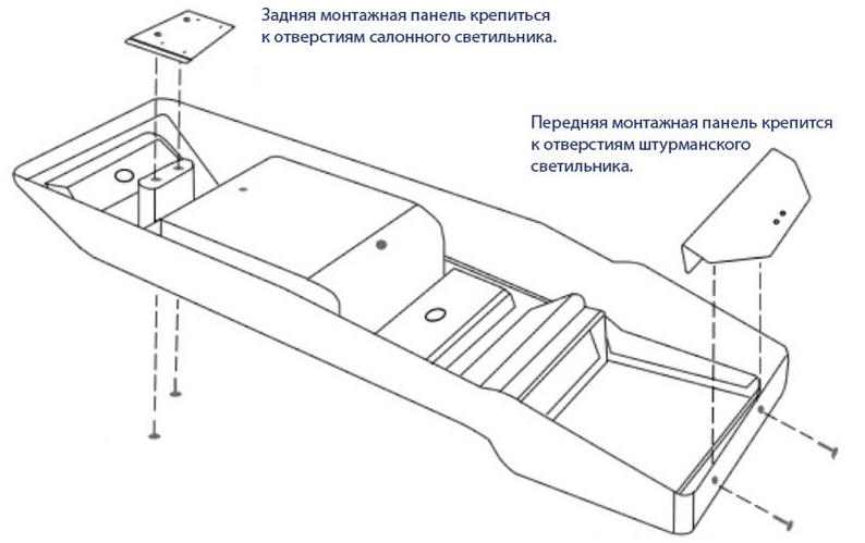 Размеры подлокотника на газель между сиденьями своими руками чертежи и размеры